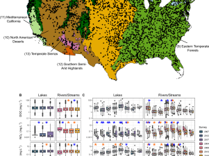 Understanding the Nutrient Dynamics in U.S. Watersheds: A New Approach to Tackling Water Security