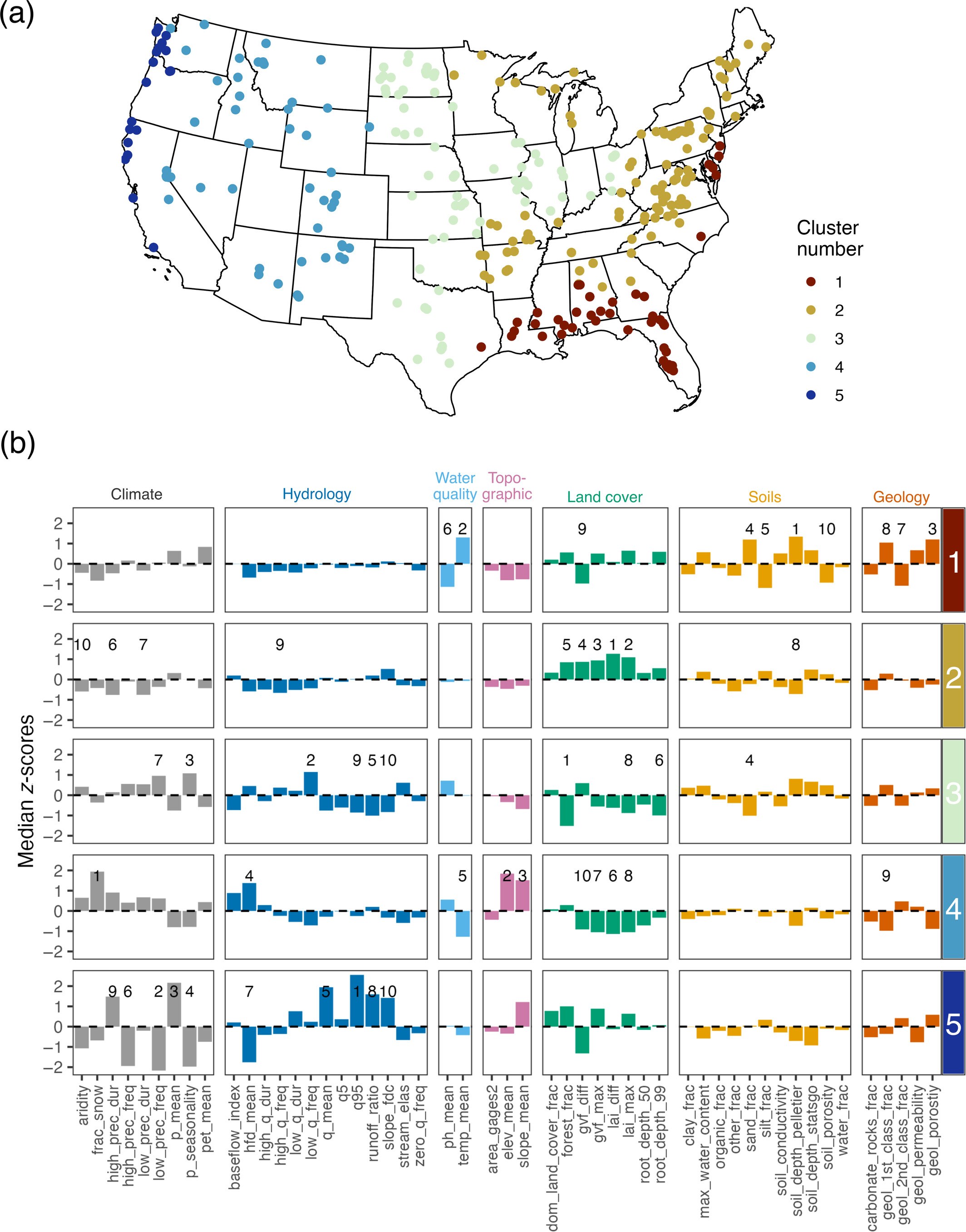 Understanding Solute Export in Minimally Disturbed Catchments Across the USA