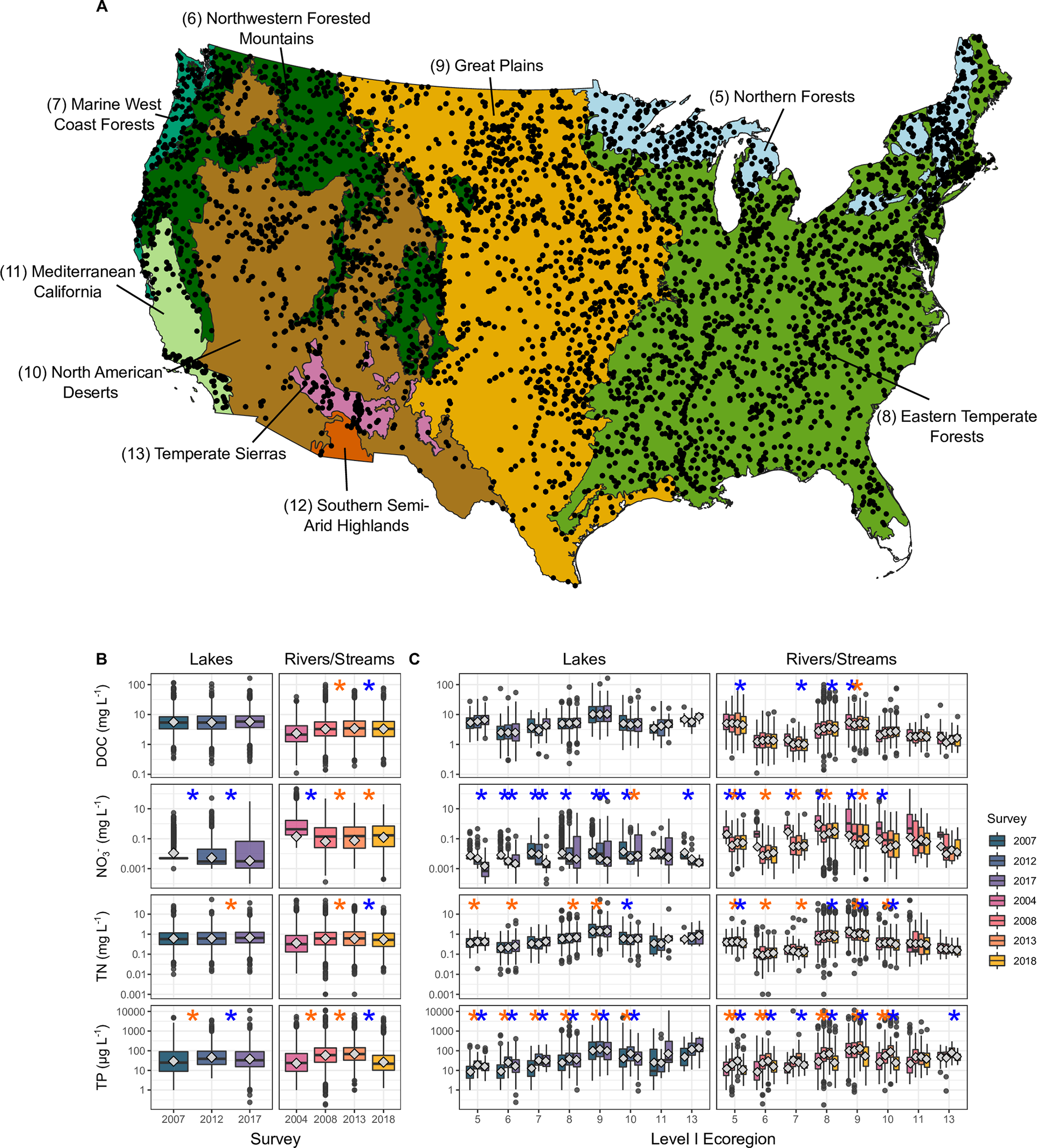 Understanding the Nutrient Dynamics in U.S. Watersheds: A New Approach to Tackling Water Security