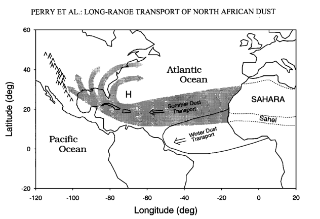 A diagram of dust moving across the Atlantic