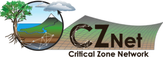 CZNet Cluster Logo - nsfczo