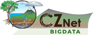 CZNet Cluster Logo - bigdata