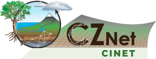 CZNet Cluster Logo - cinet