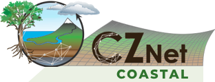 CZNet Cluster Logo - coastal